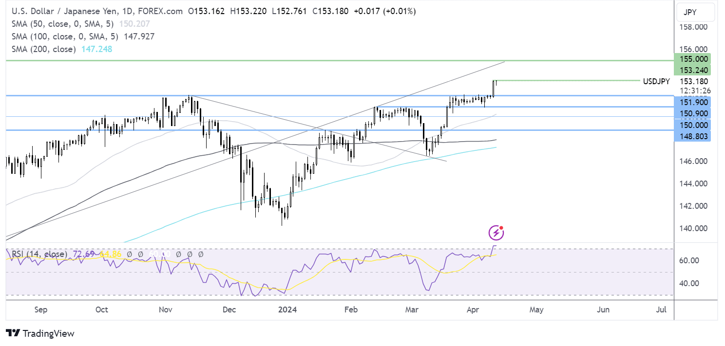 usd/jpy forecast chart