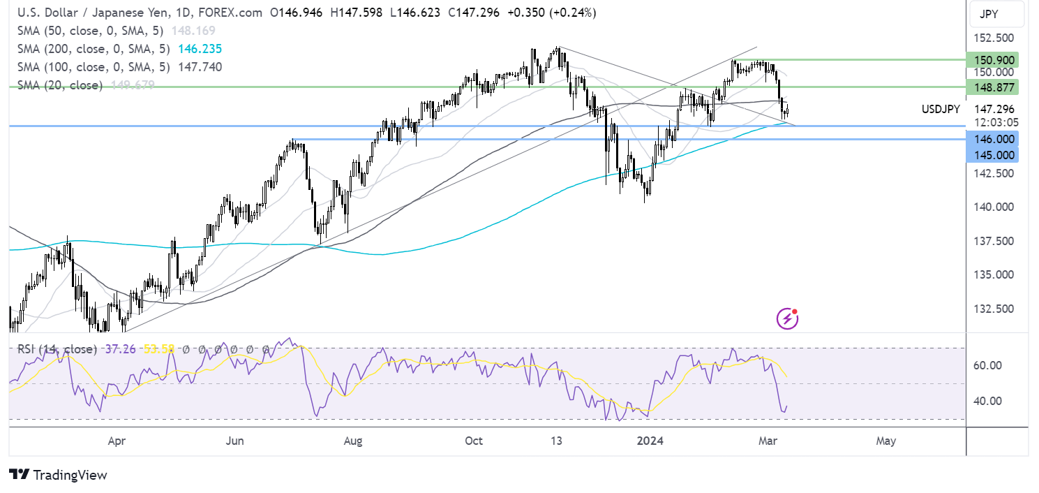 usd/jpy forecast chart