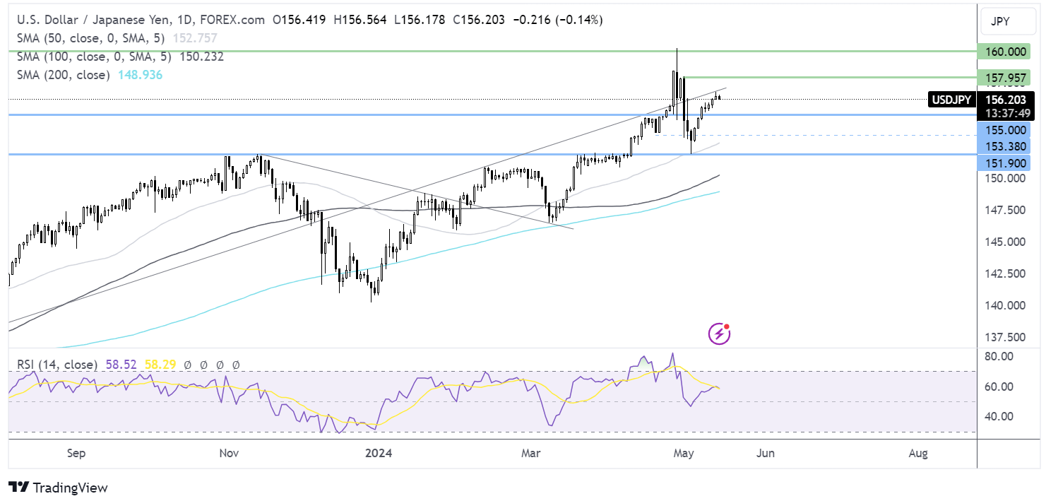 usd/jpy forecast chart