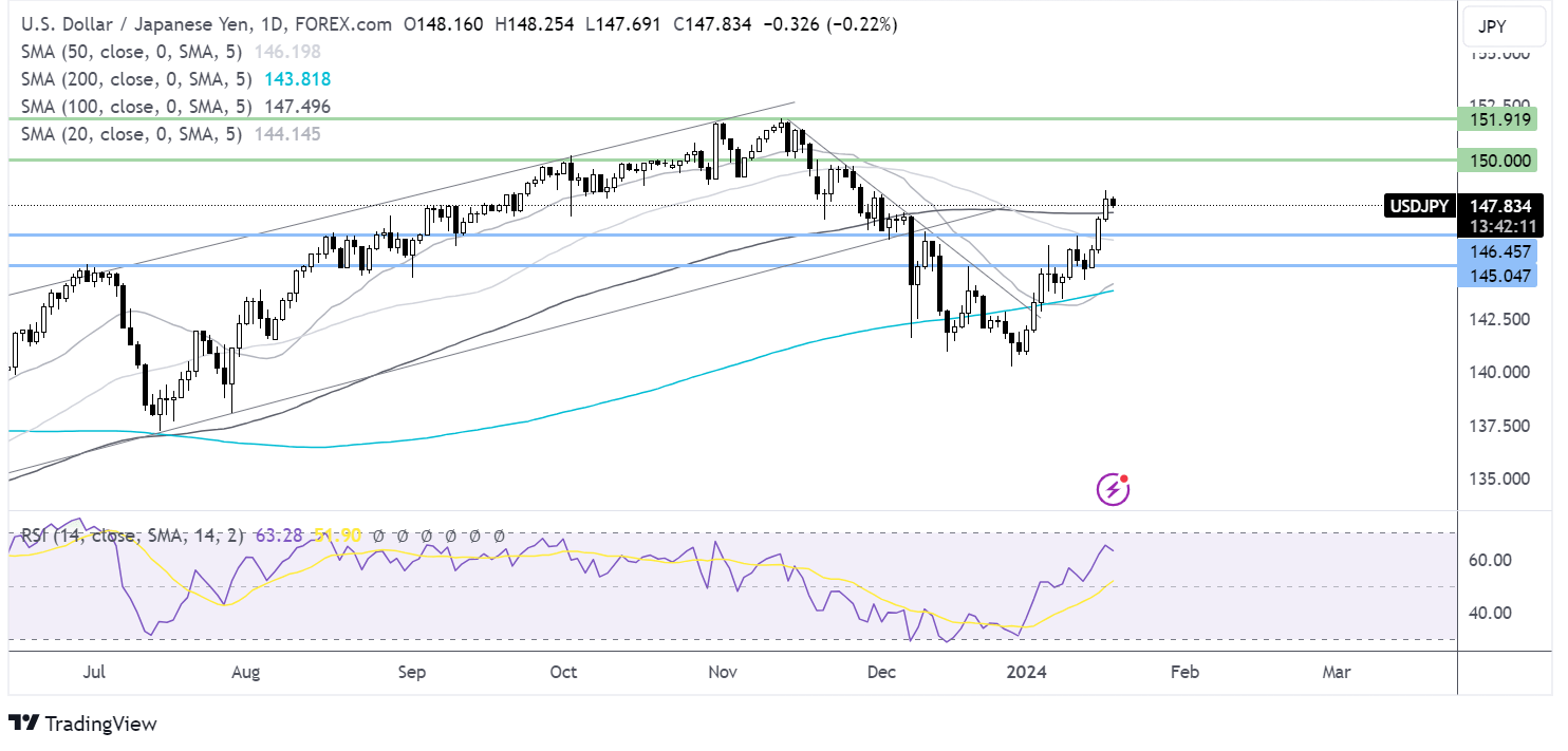 usd/usd forecast chart