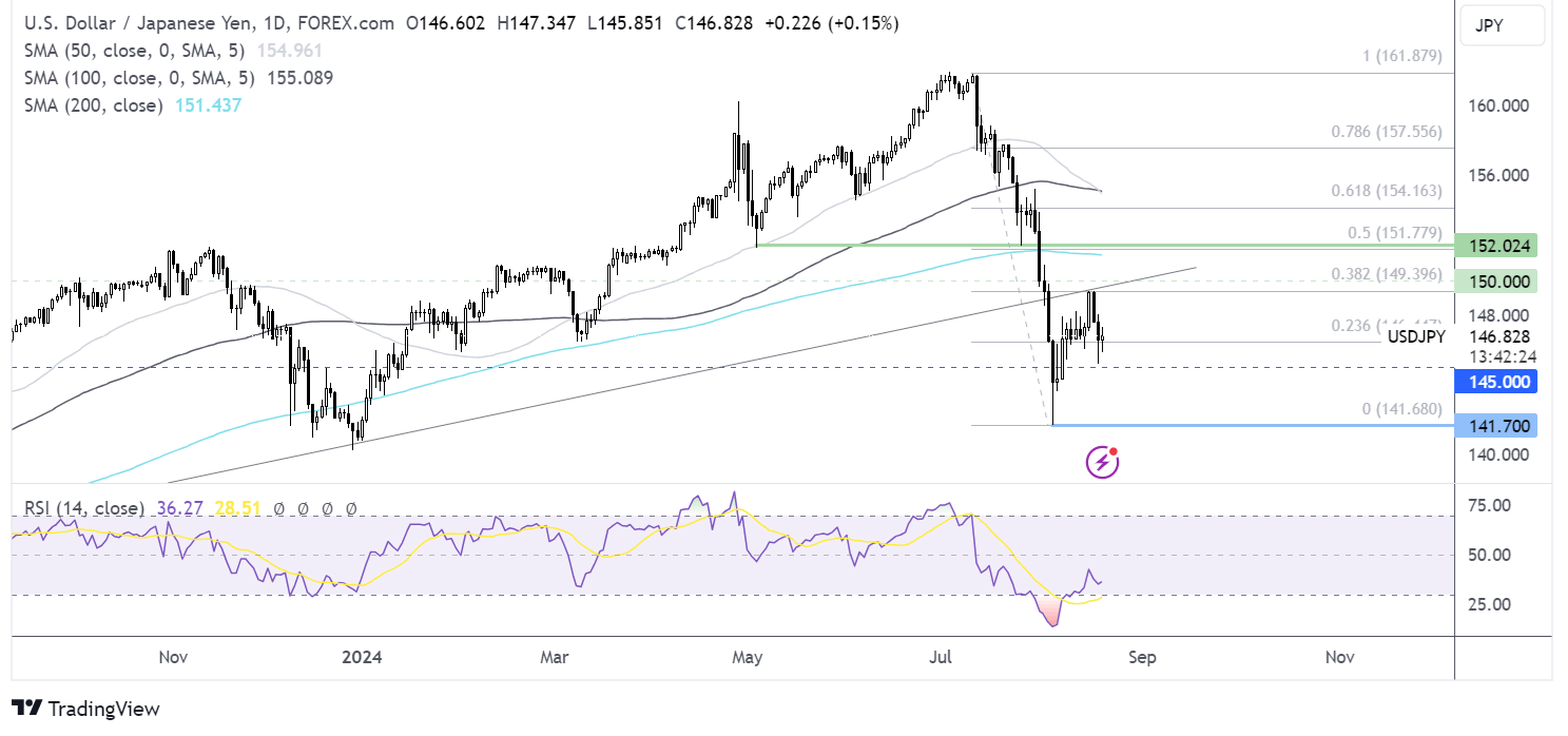 usd/jpy forecast chart