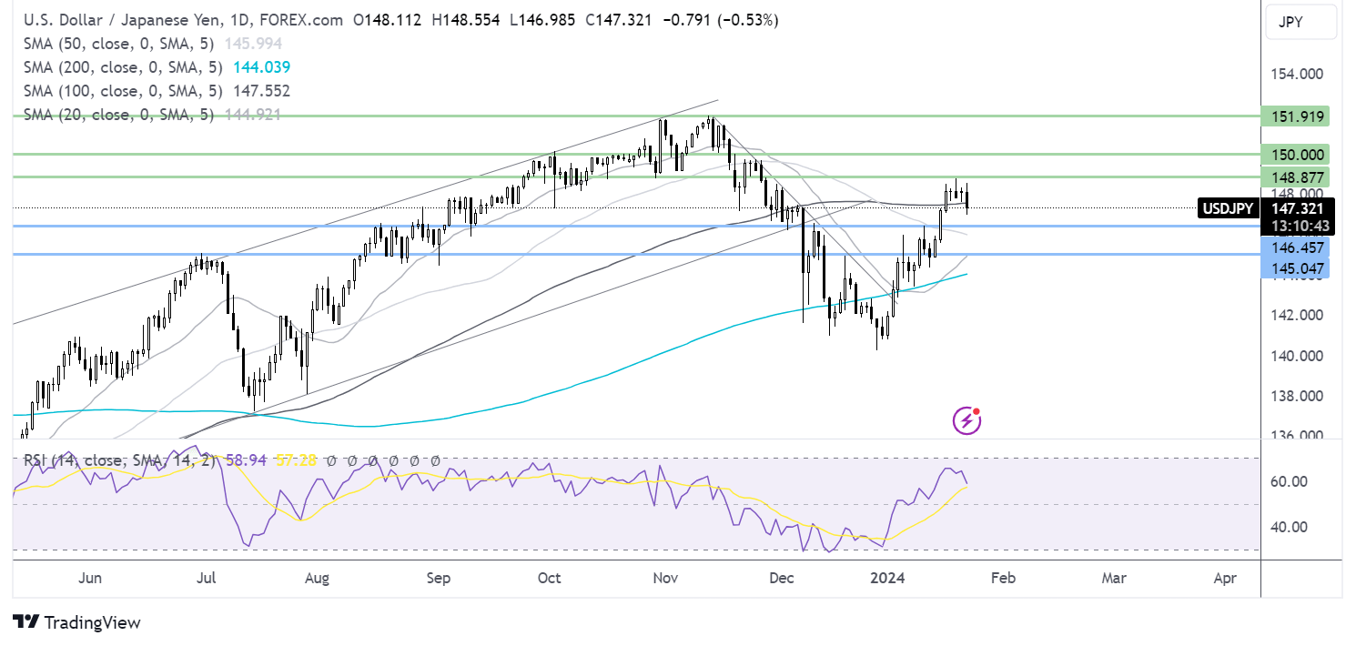 usd/jpy forecast chart