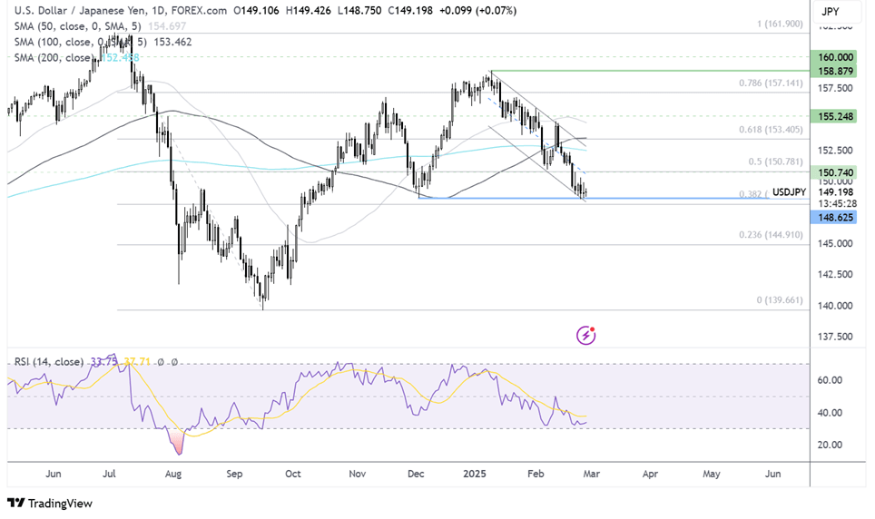 usd/jpy forecast chart