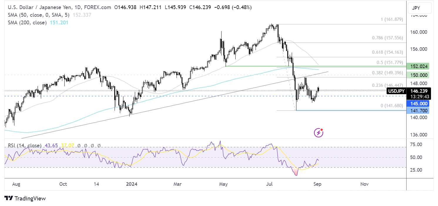 usd/jpy forecast chart