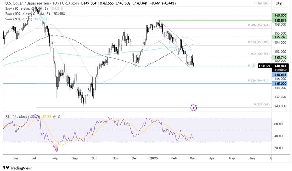 usd/jpy forecast chart