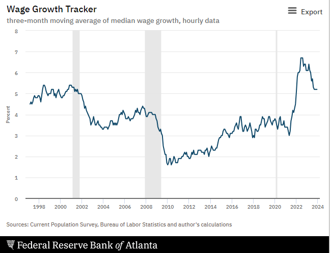 wage tracker