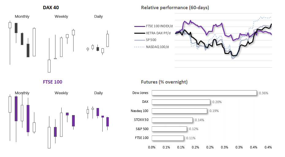 EUR/USD hits major resistance ahead of US inflation: European open