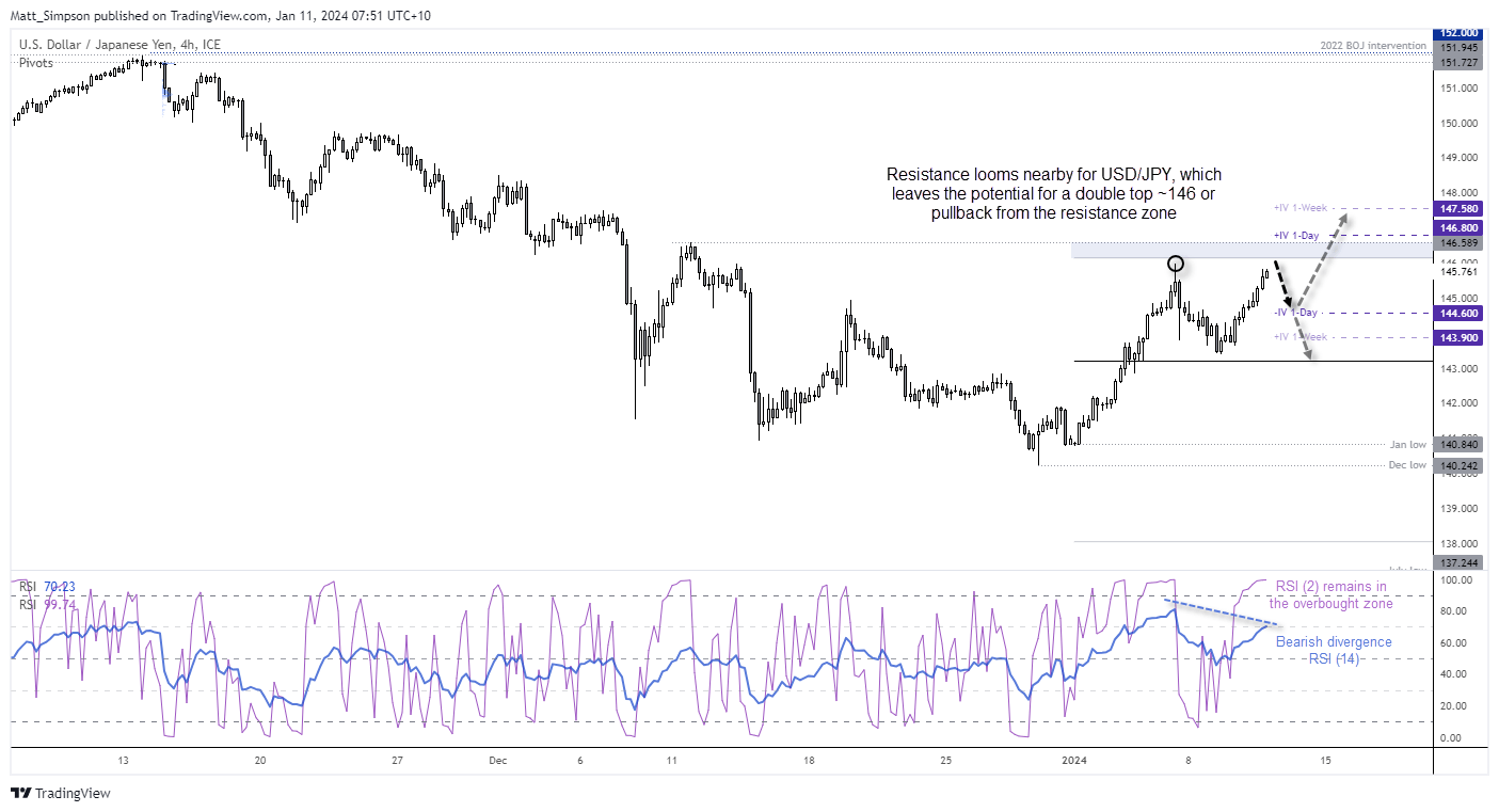20240111usdjpy