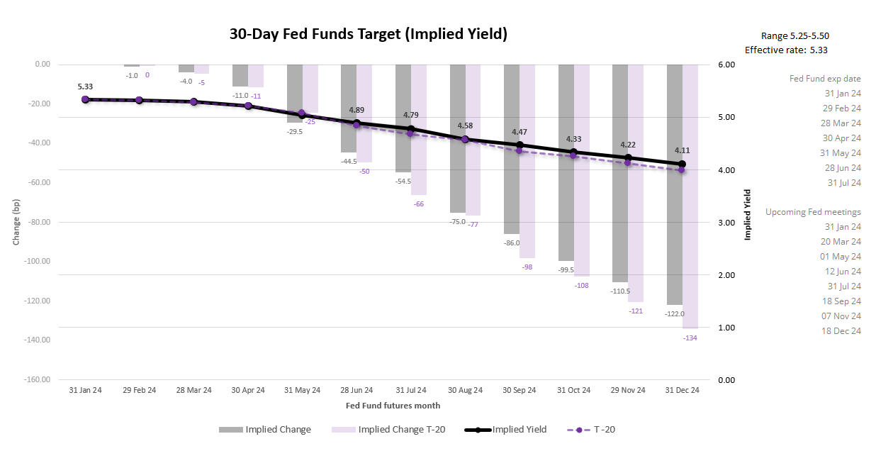 Nasdaq reaches new record high, a week ahead of FOMC: The Week Ahead