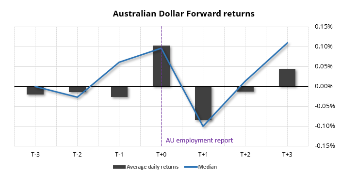 20240315auemploymentstats