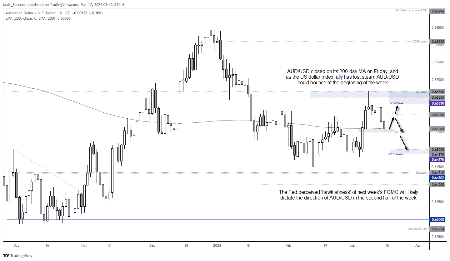 20240317audusd2