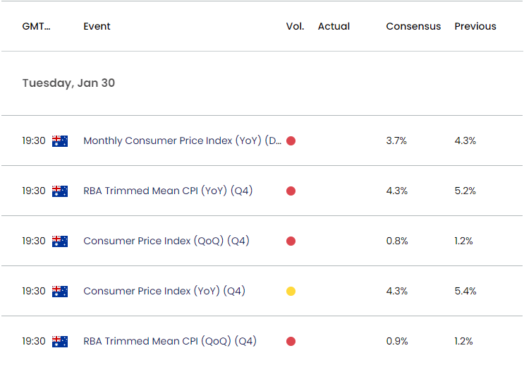 Australia Economic Calendar 01302024