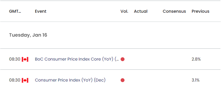 Canada Economic Calendar 01112024