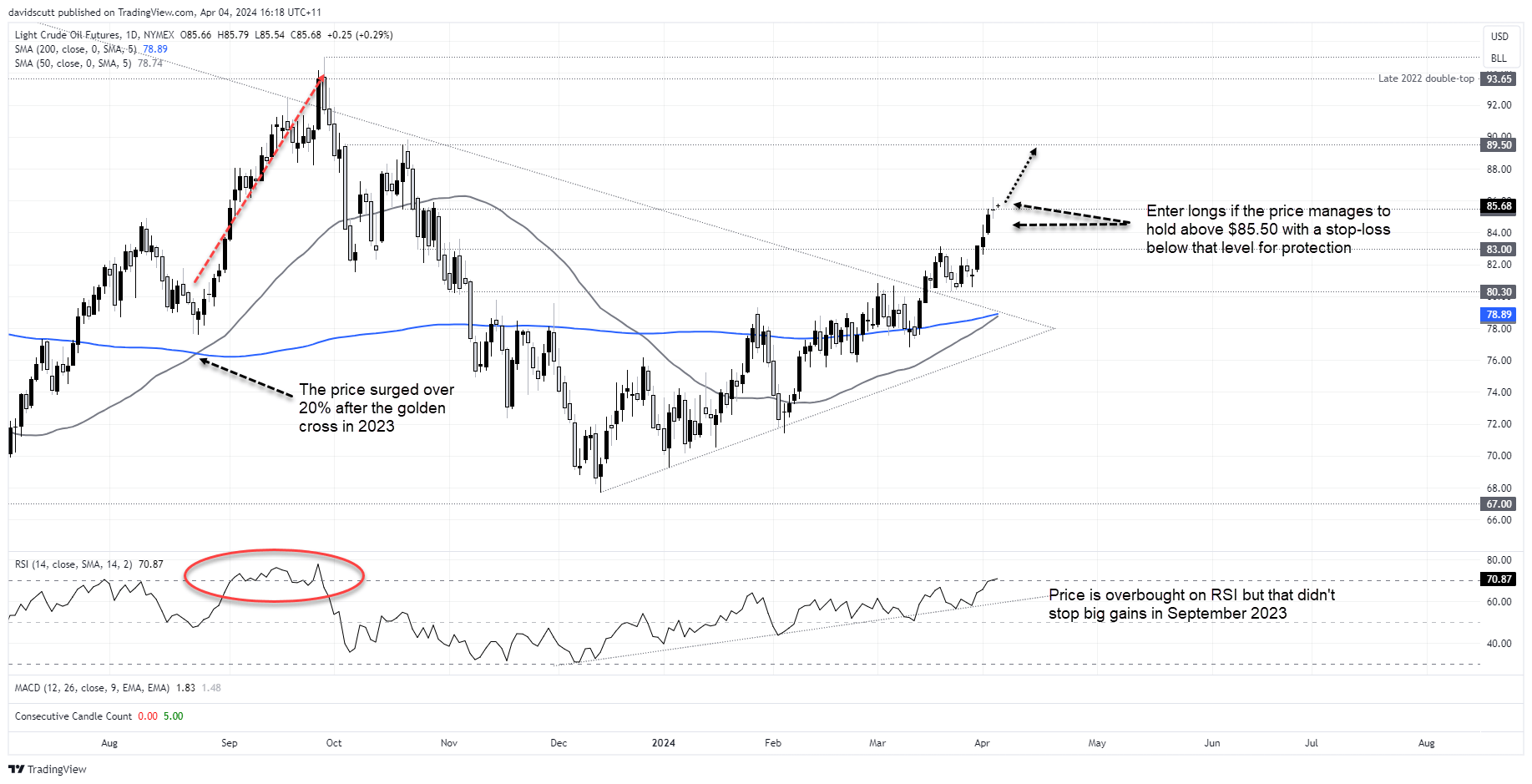 crude apr 4