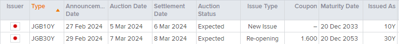 JGB auctions Mar 1
