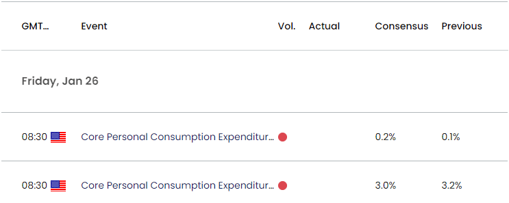 US Economic Calendar 01222024