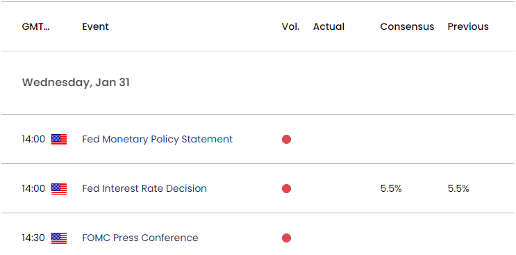 US Economic Calendar 01292024