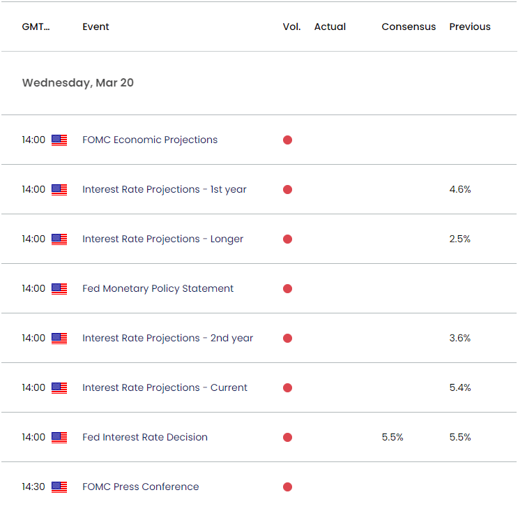 US Economic Calendar 03202024