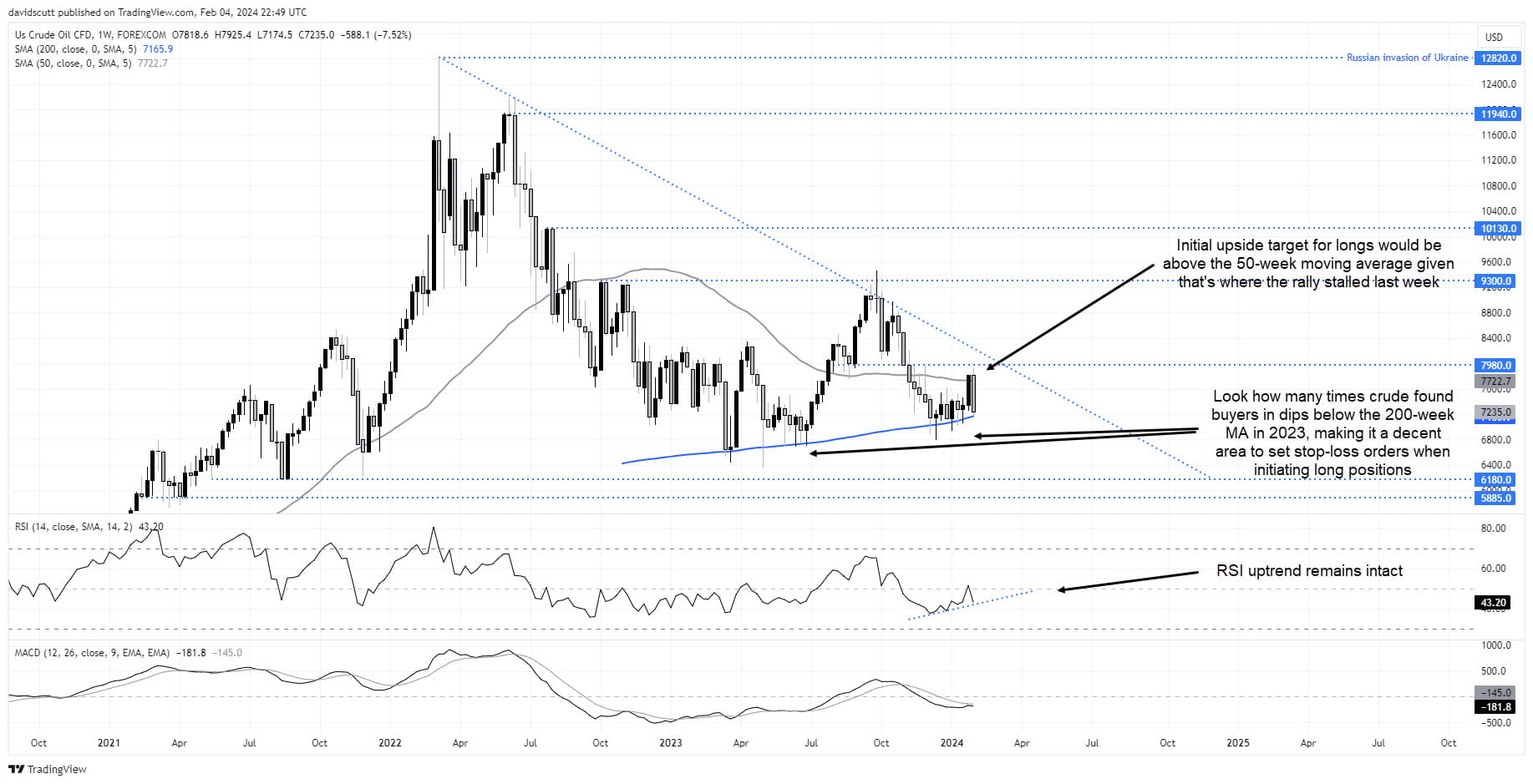 wti crude Feb 5