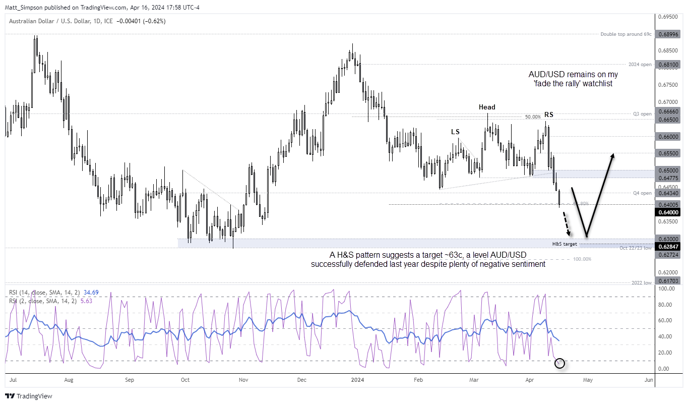 20240417audusd