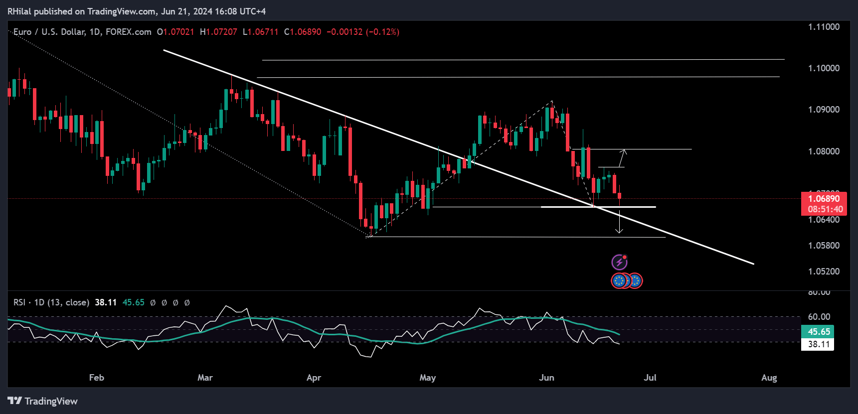 EURUSD Forecast: EURUSD_2024-06-21_16-08-19