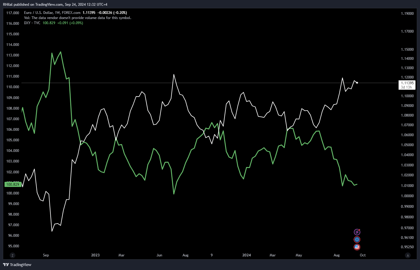 EURUSD DXY Analysis: EURUSD_2024-09-24_12-32-100