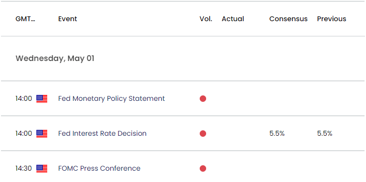 US Economic Calendar 04302024