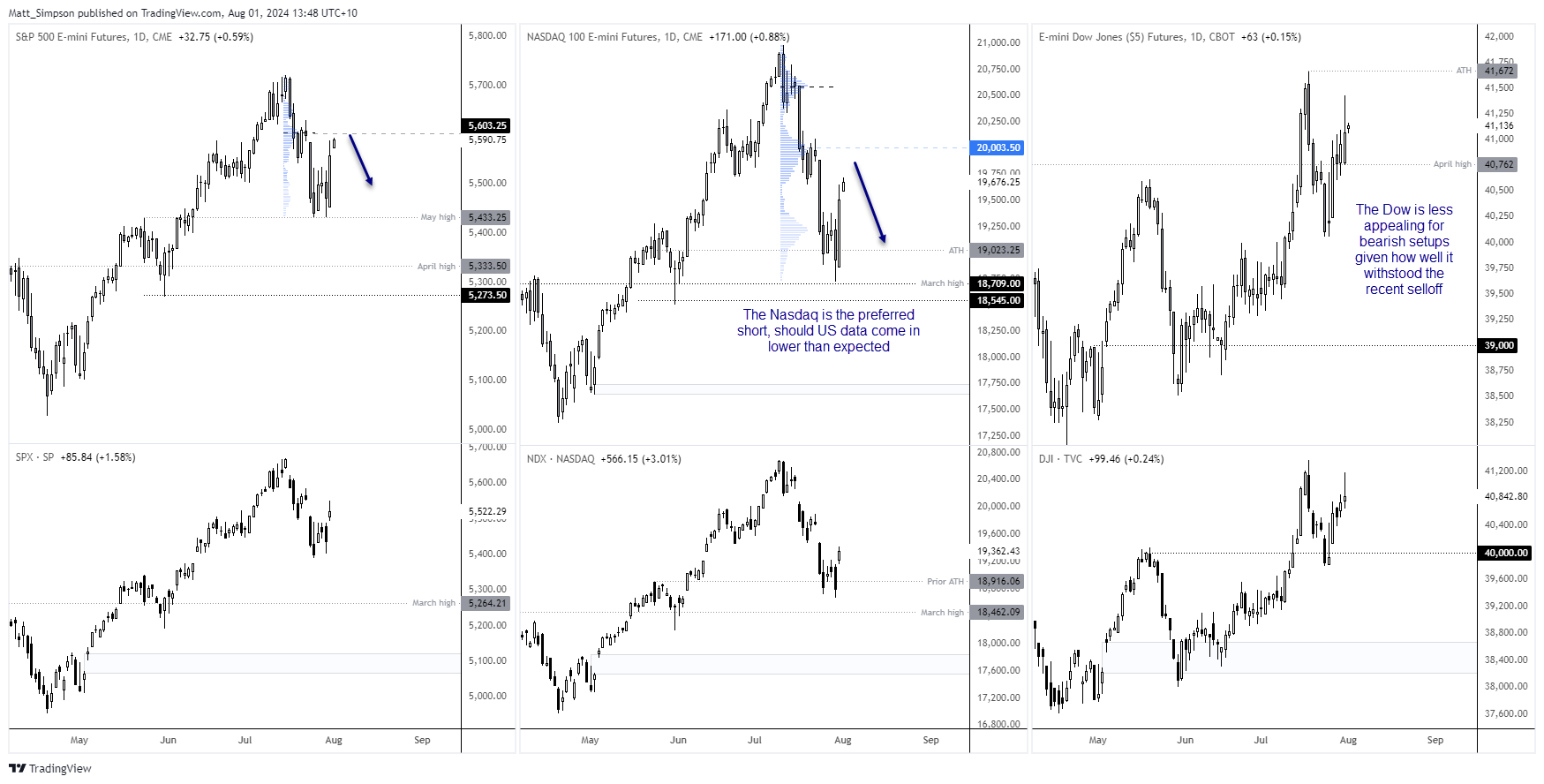 Wall Street, Crude oil, gold jump for joy on dovish Fed