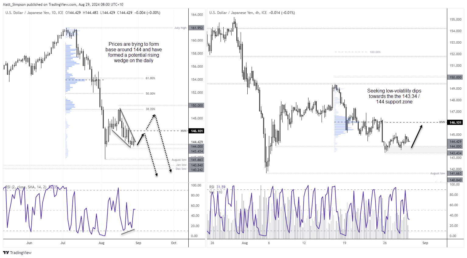 20240829usdjpy