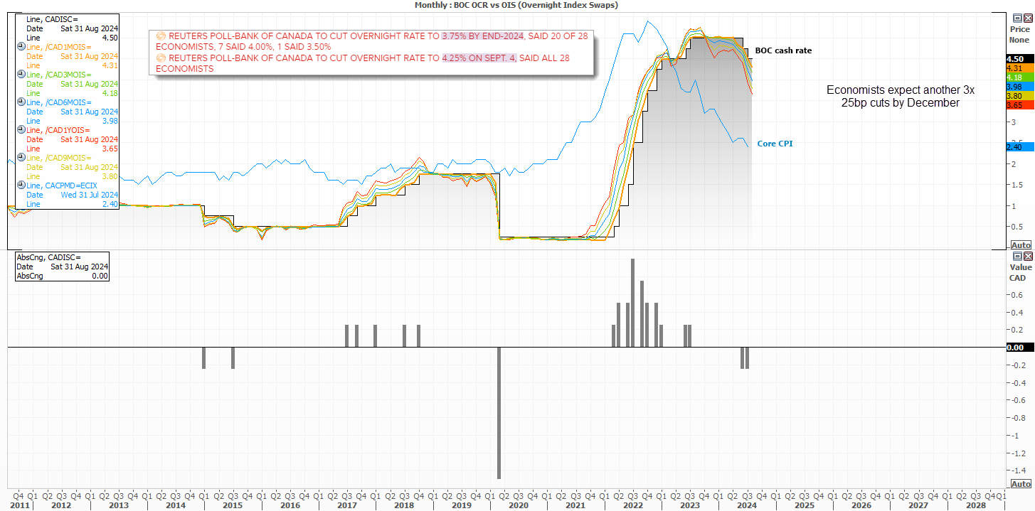 A big week for US employment, Fed pricing and USD: The Week Ahead