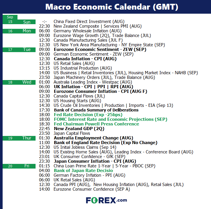 FOMC, BOE and BOJ meetings in focus: The Week Ahead