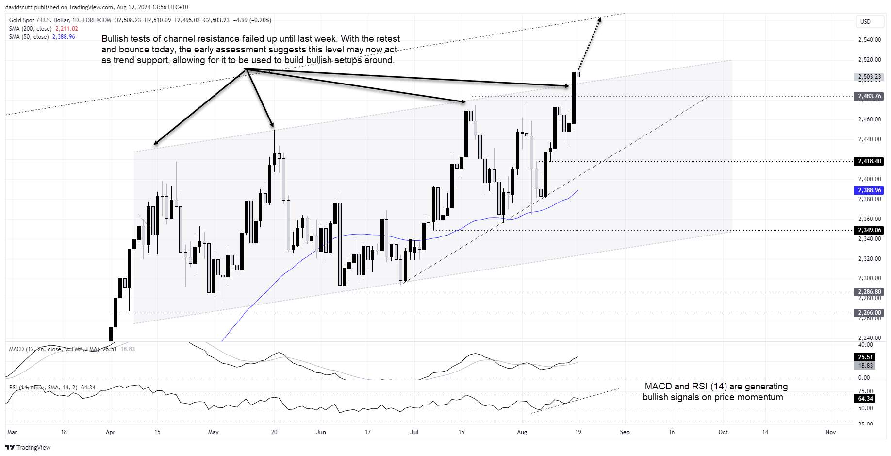 gold aug 19 2024