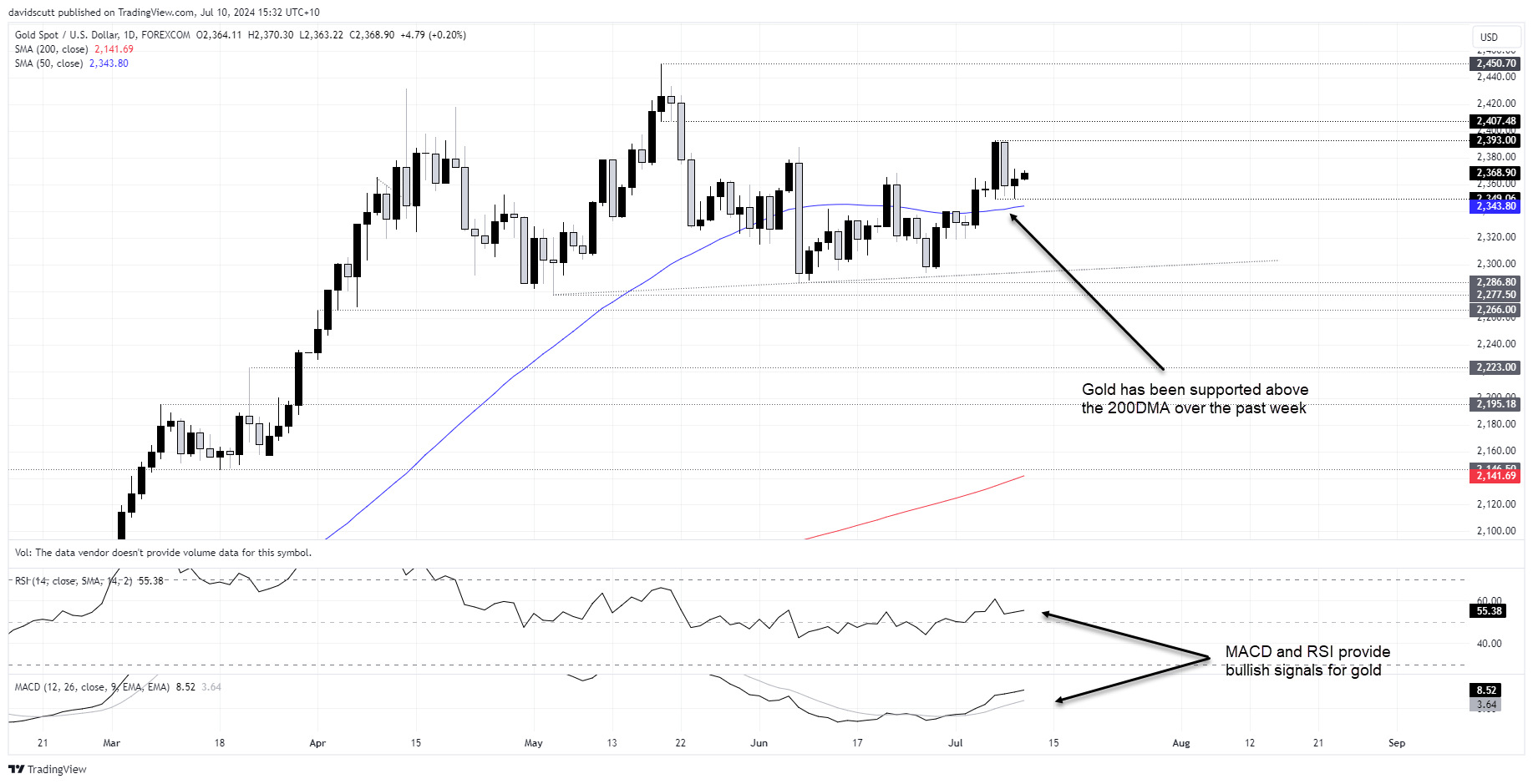 Gold and silver primed for upside when the dovish Fed pivot arrives