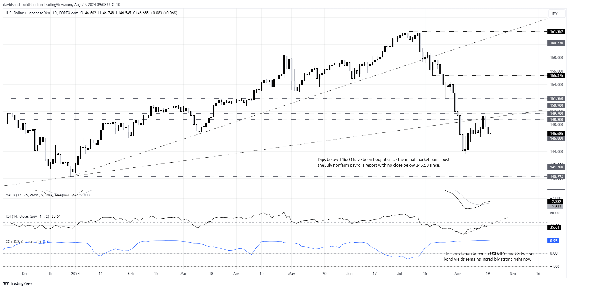 jpy aug 202024