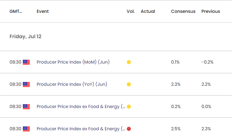 US Economic Calendar 07112024