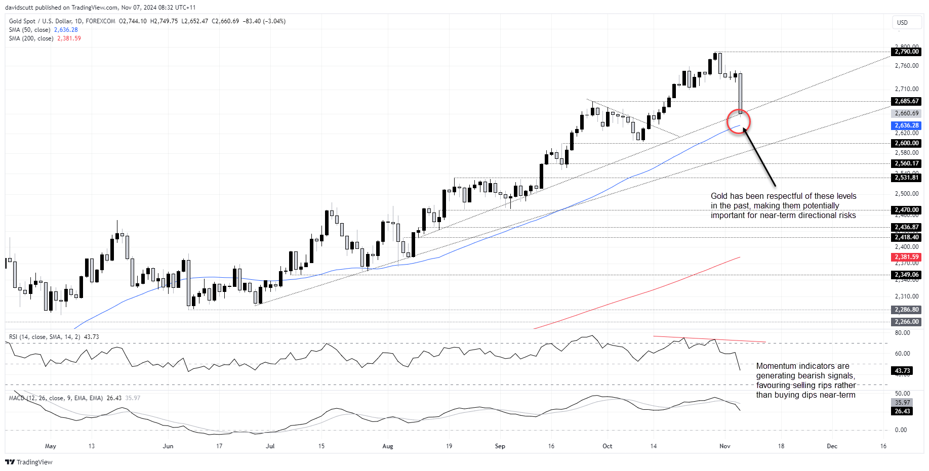 USD/JPY, Gold Forecast: Soaring US dollar, rising US yields shift ...