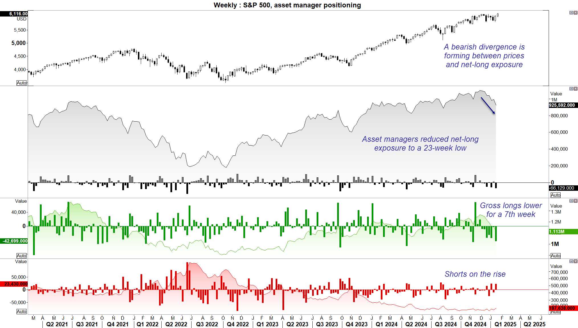 20250123sp500cot