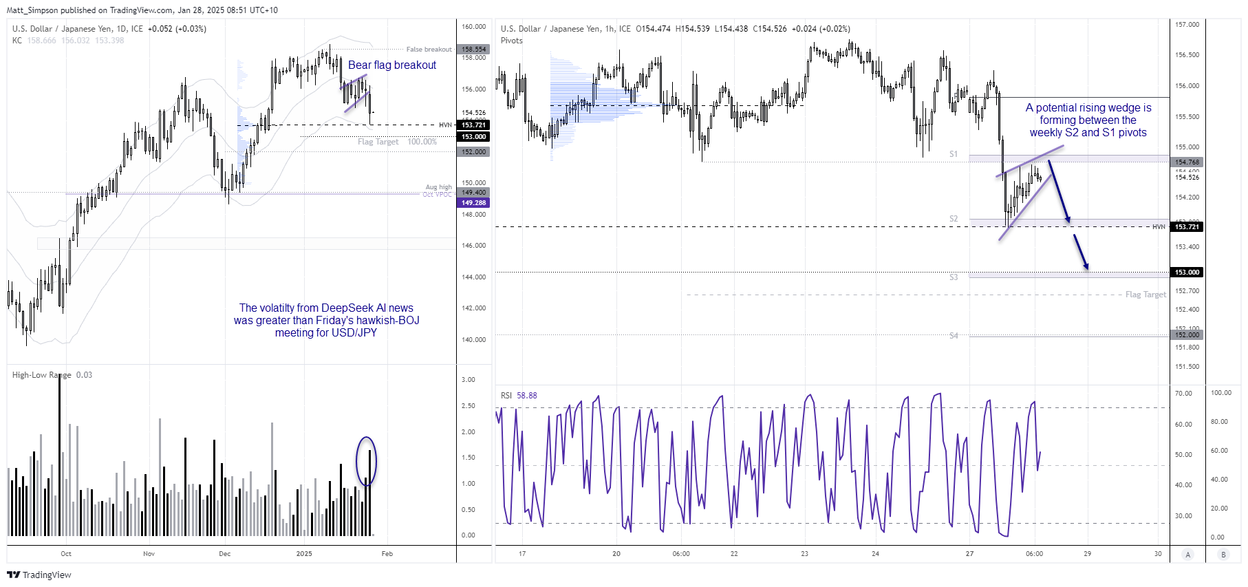 20250128usdjpy