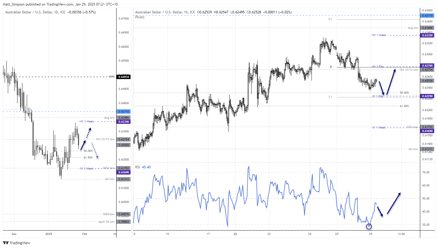 20250129audusd