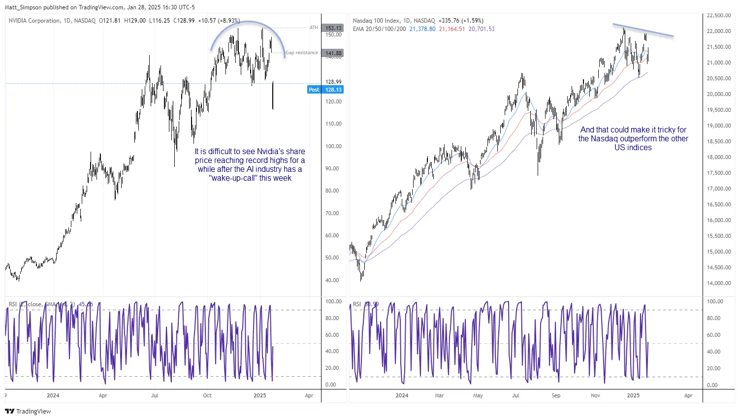 20250129nasdaq
