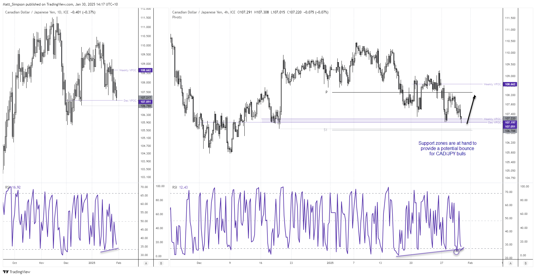 20250130cadjpy