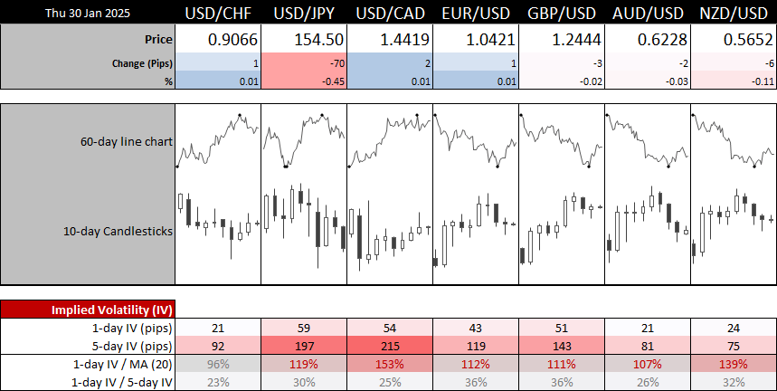 20250130forex