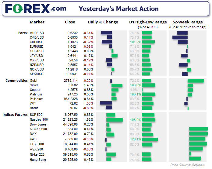 20250130marketsFX