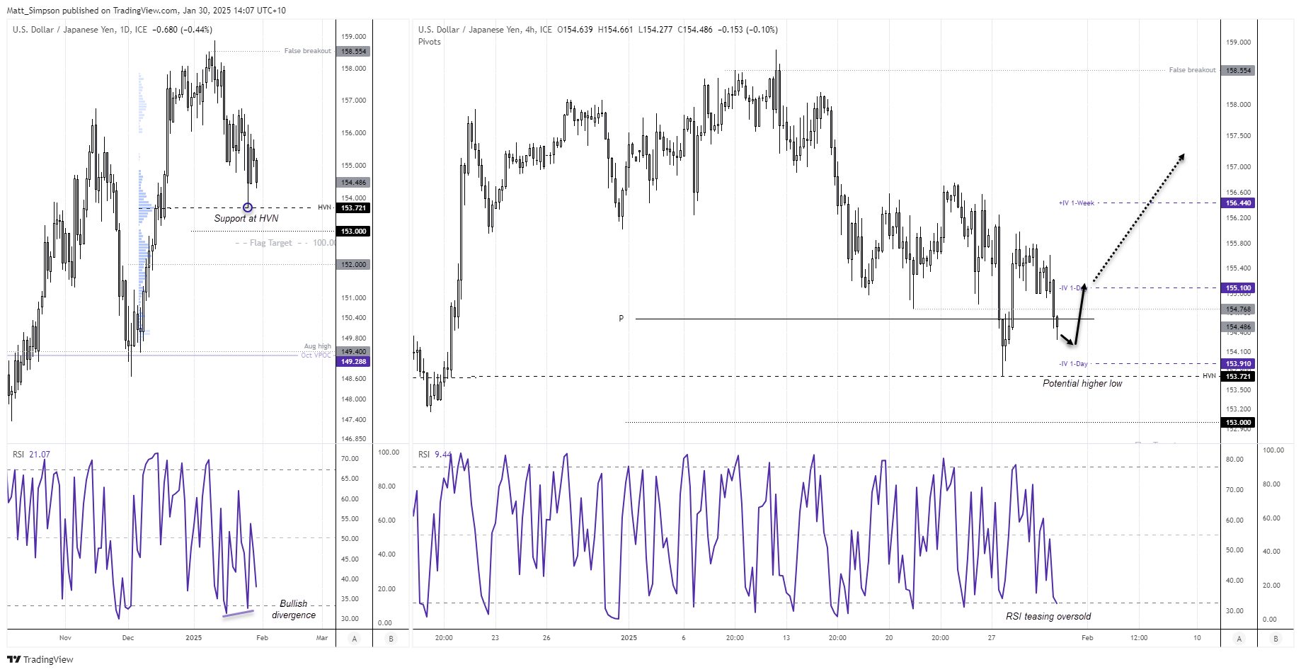 20250130usdjpy