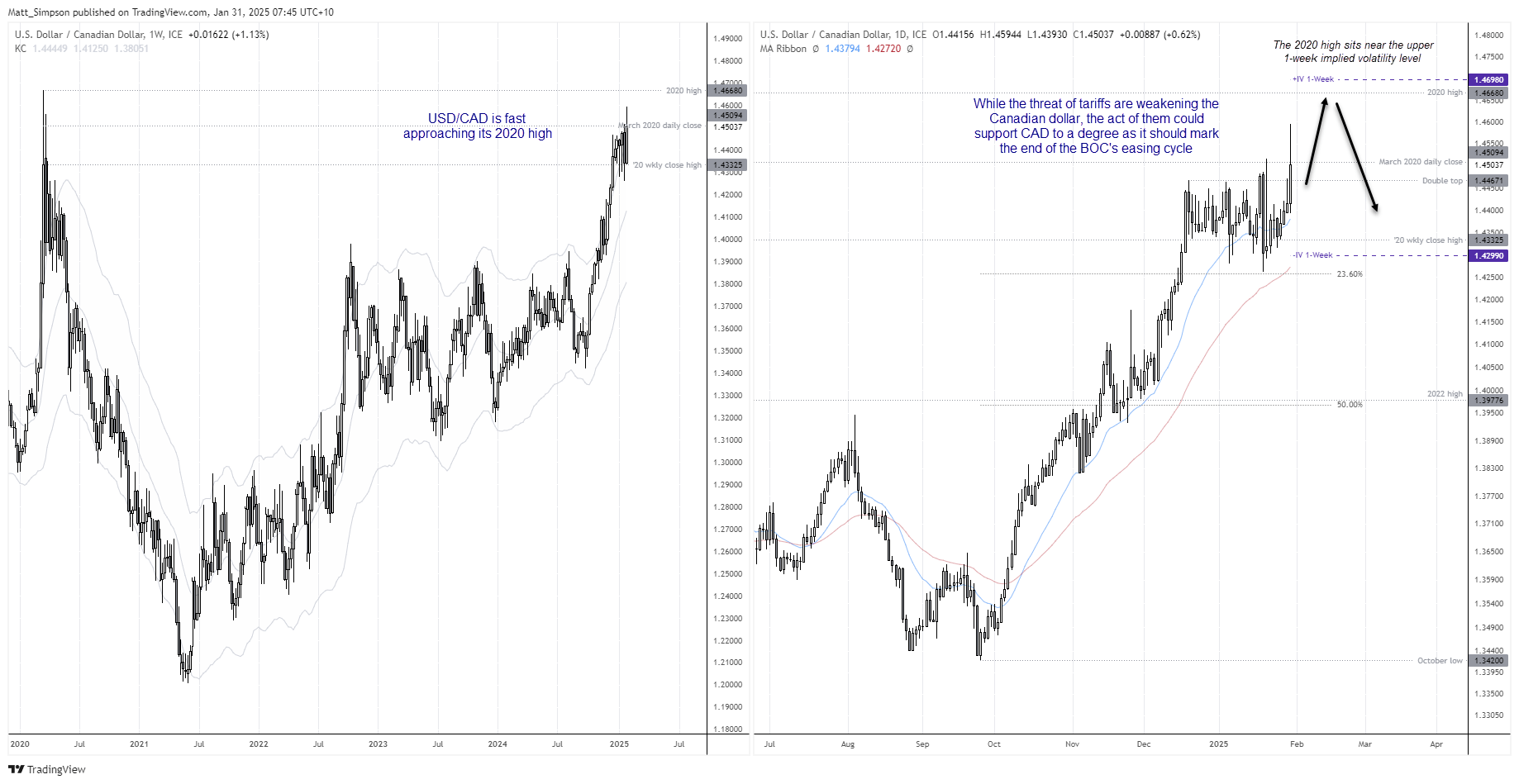 20250131usdcad