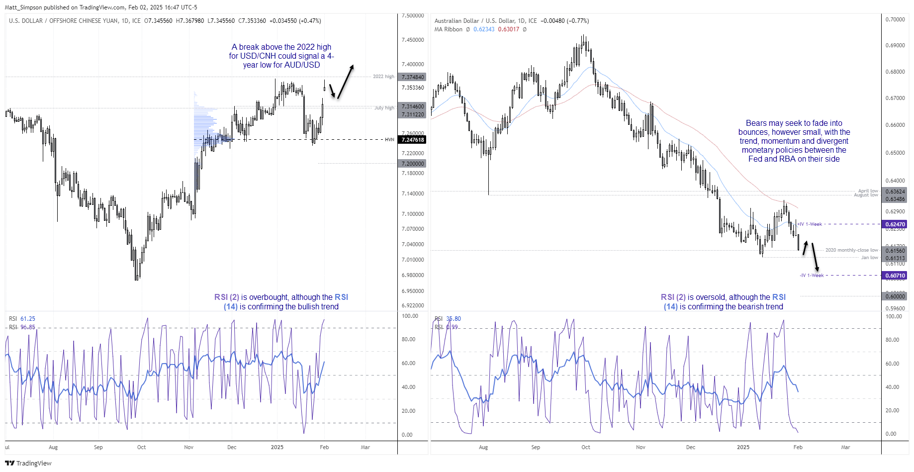 20250203auAUDUSD