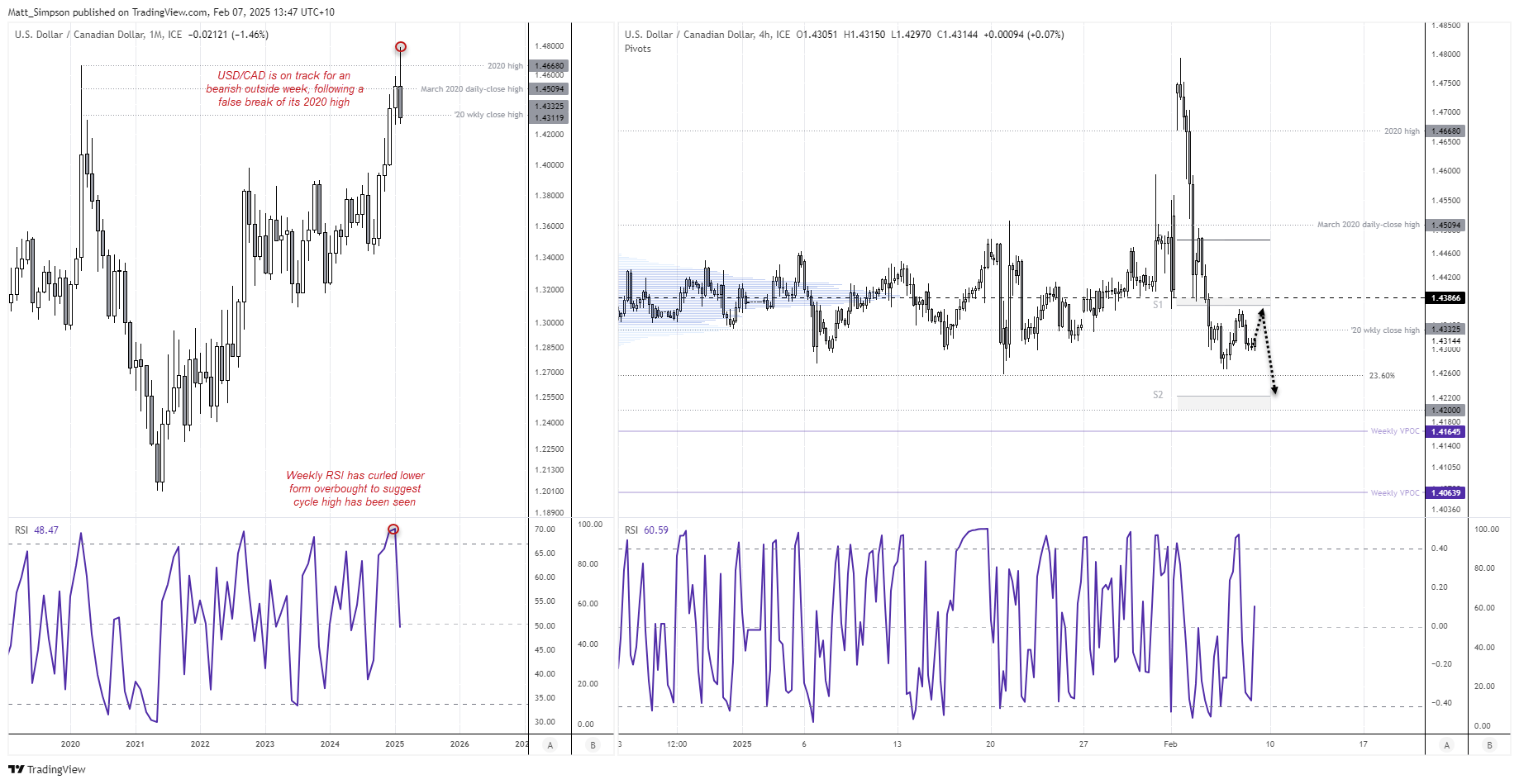 20250207usdcad