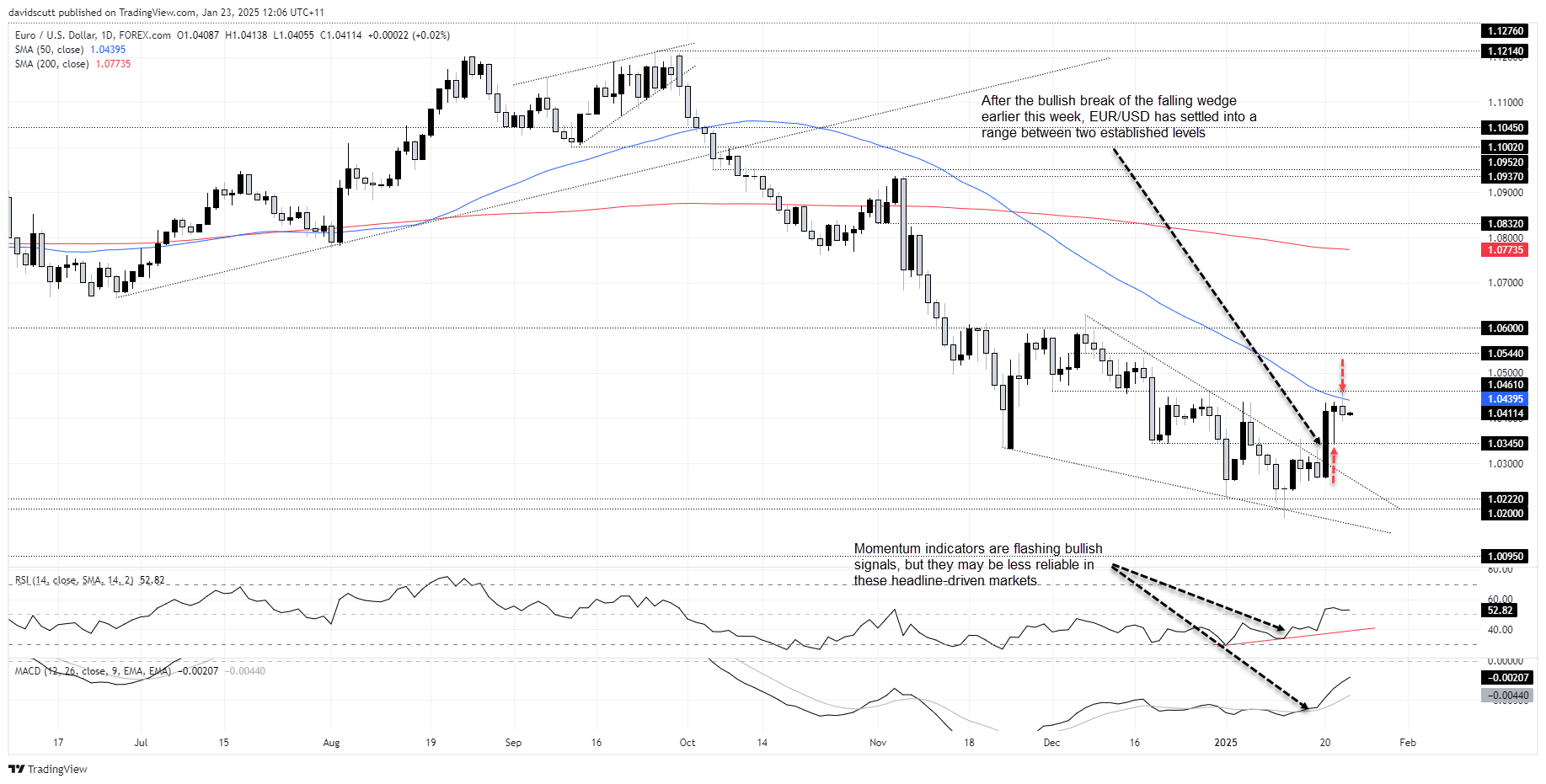 EUR Jan 23 2025
