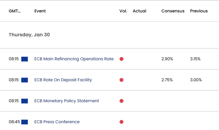 Euro Economic Calendar 01292025