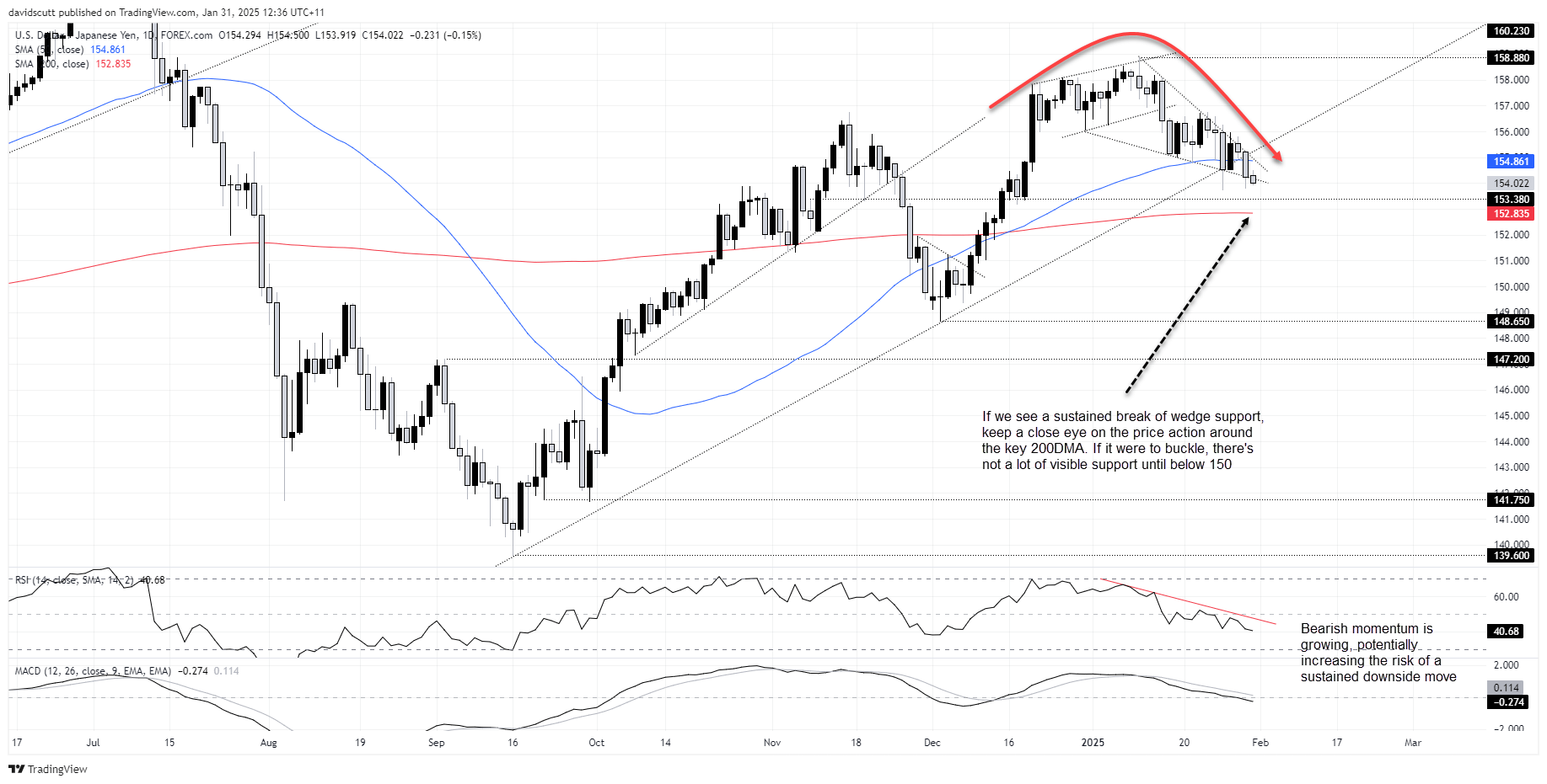 JPY Jan 31 2025